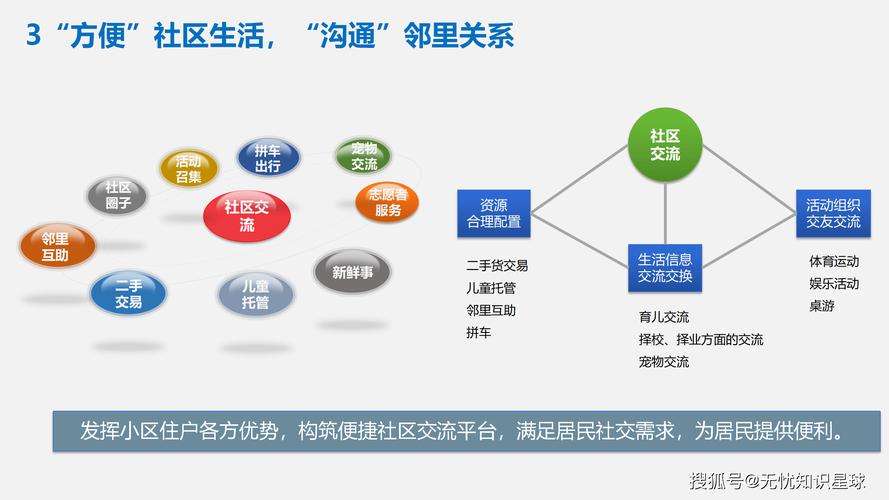 袁屋边网络，智慧社区的创新与未来展望
