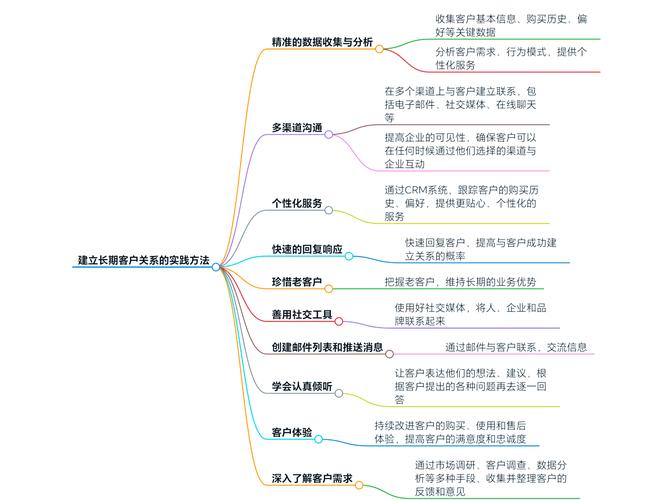 一、SEO和电话销售的基本概念