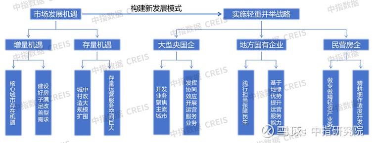 房地产项目网站建设，从战略到实施的完整指南