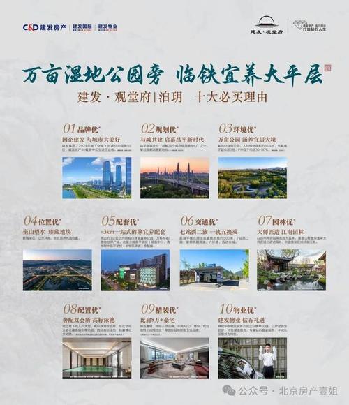 房地产项目网站建设指南