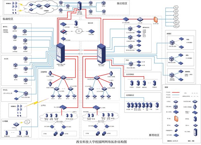 引言,网络设计的入门指南