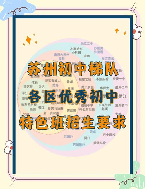 学习编程,这些苏州的学校值得你考虑!