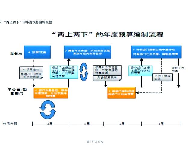 从零开始构建网站的成本分析，如何高效管理你的建设预算