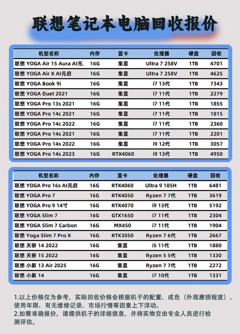 如何查询电脑配置及硬盘价格