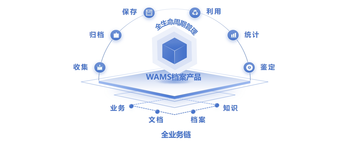 构建档案管理系统的终极指南，档案建设与开发的现代趋势