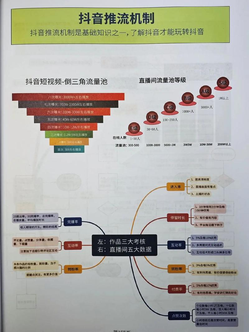 节目平台流量增长的关键因素