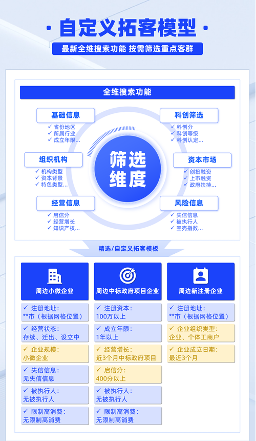 免费制作网络，你必须知道的策略