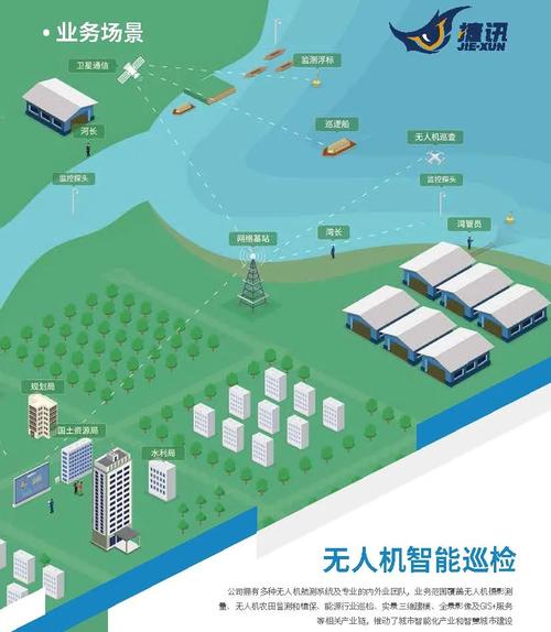 日照网络推广现状分析