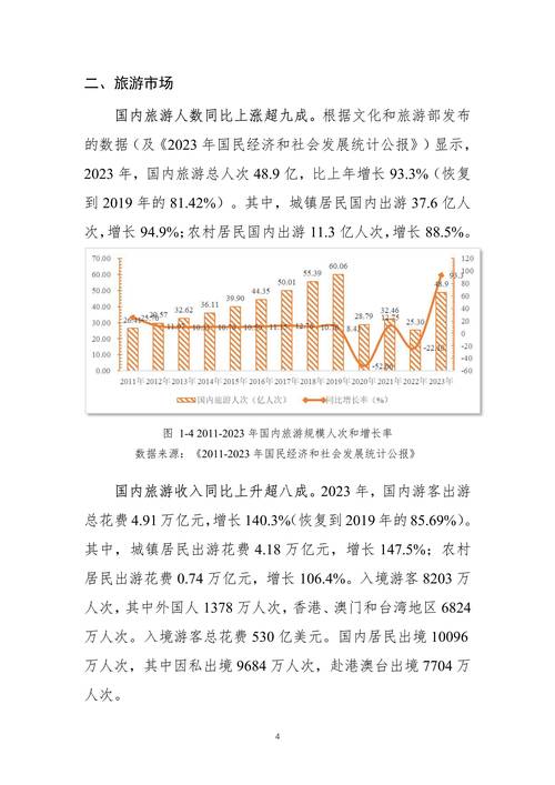 景区营销报告，从品牌定位到数据分析