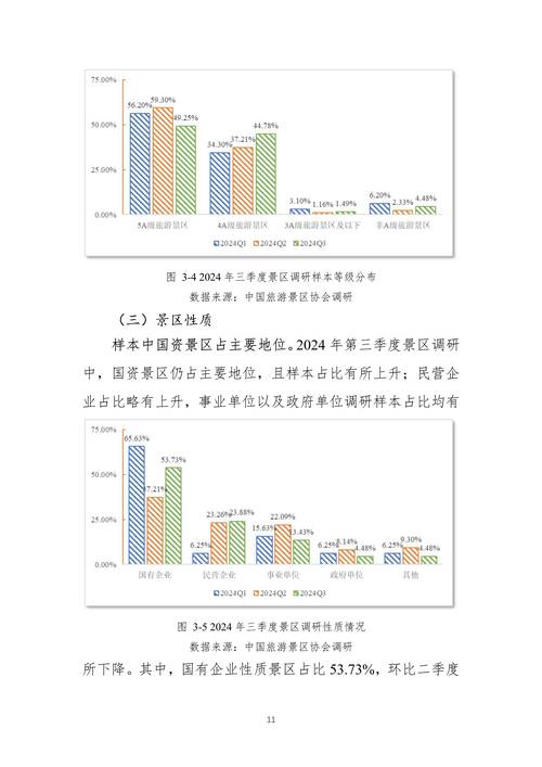 景区营销报告,从品牌定位到数据分析
