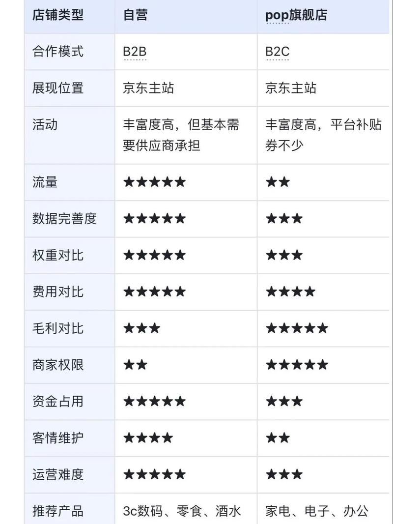 如何选择适合的下单工具?抖音秒自助下单与dy自助点赞的对比与选择