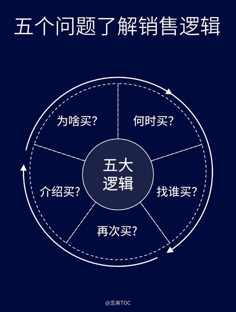 如何高效购买Dy代数服务，掌握最佳购买策略