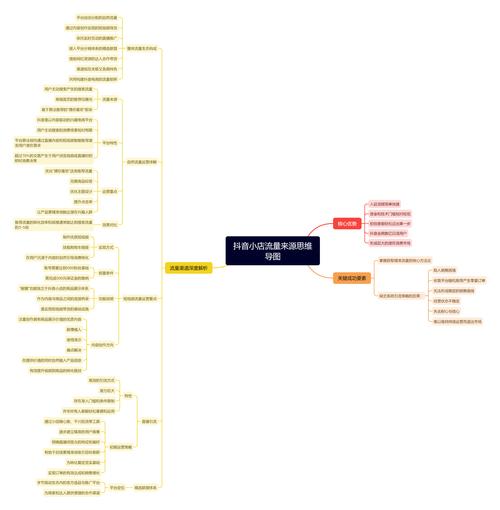 如何在抖音上 effectively promote KOLs（KOLS，即KOLs，KOLspheres，KOL粉丝群）的曝光和转化