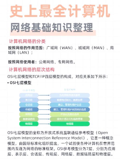从零开始掌握网络空间服务器,构建网络安全防护的基石