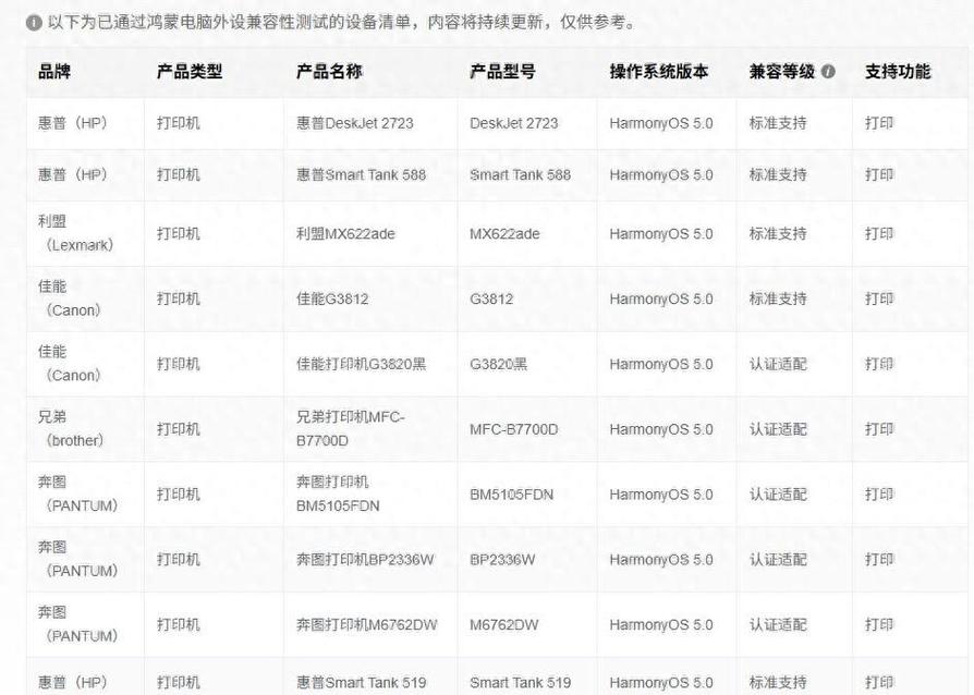 电脑外设清单,提升性能的必备选择