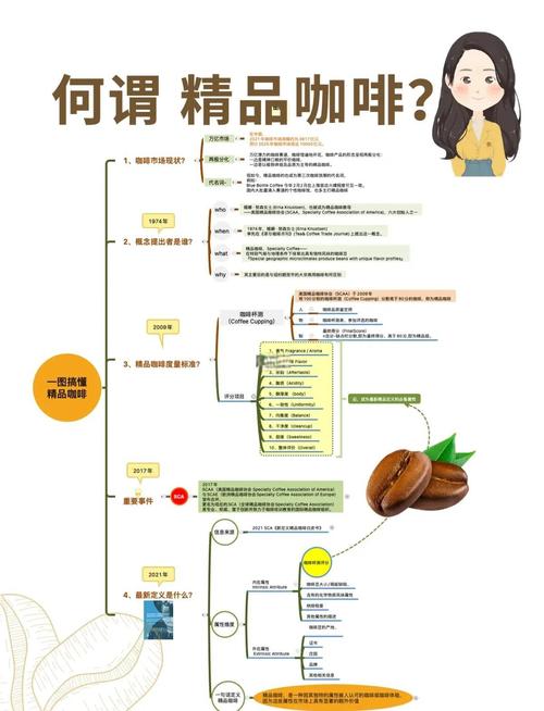 咖啡文化,你的专属品牌故事