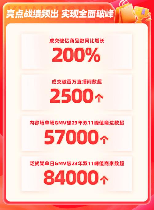 快手代播 0.1元互动万赞破万！短视频平台新势力崛起！