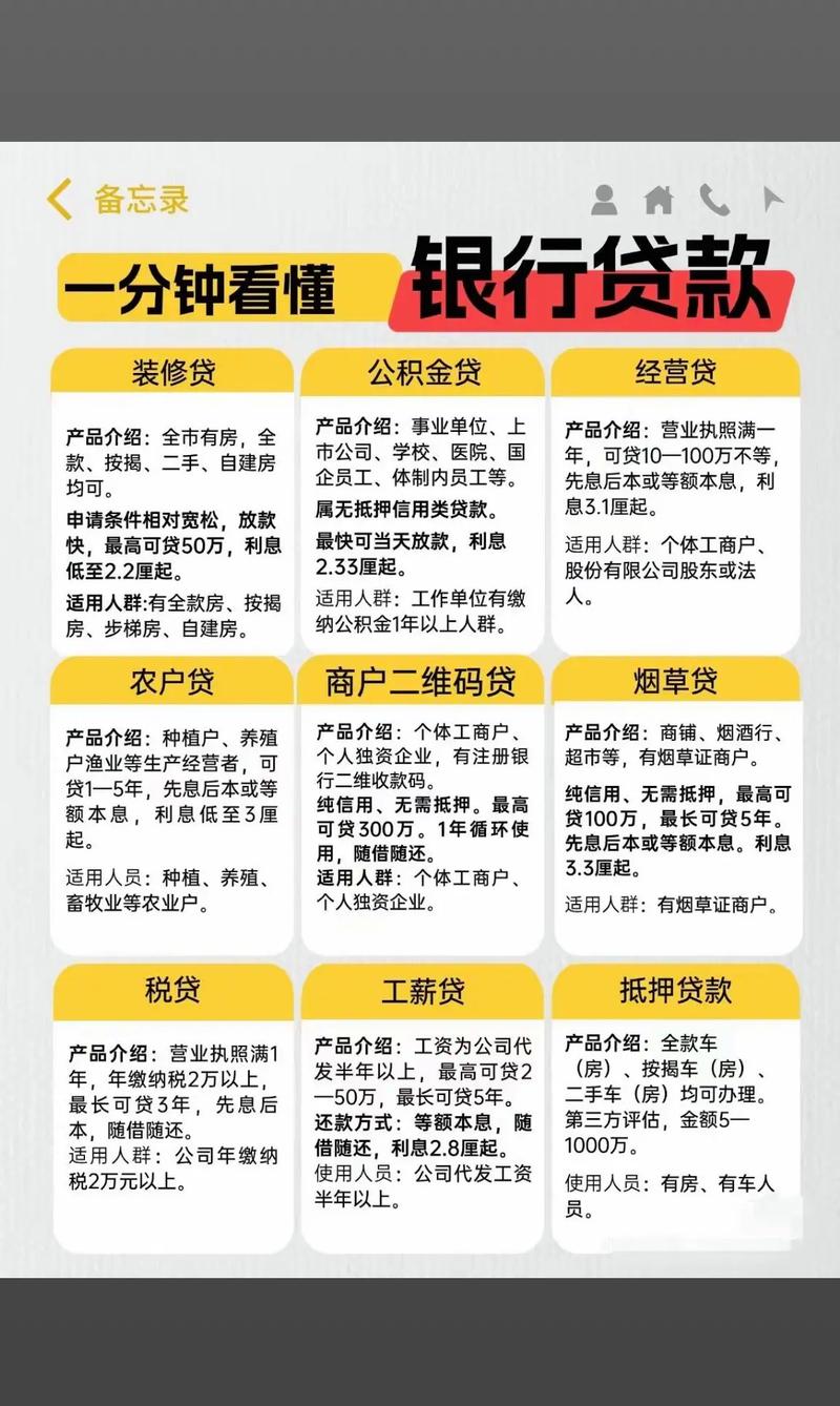 贷款网站的重要性，如何选择一家专业的贷款网站？