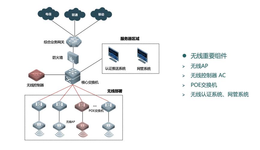 石家庄专业网络架构，构建高效网络之路