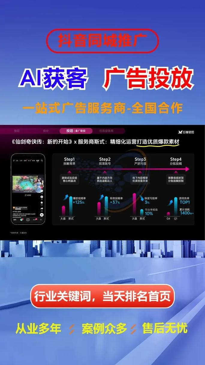 兰州网络推广的1种策略