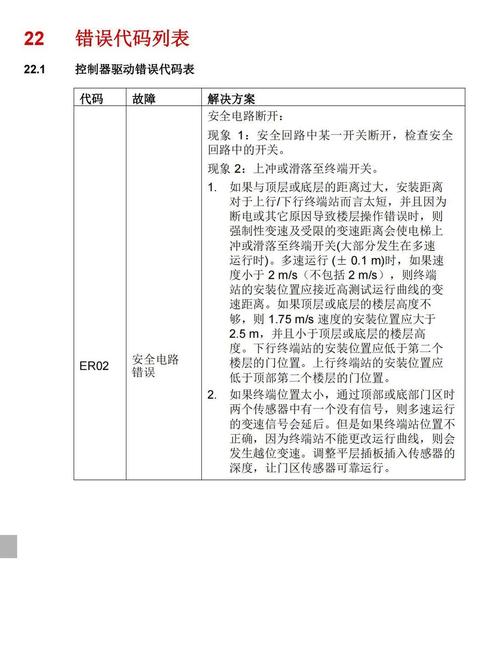 笔记本电脑过劳死版，故障处理指南