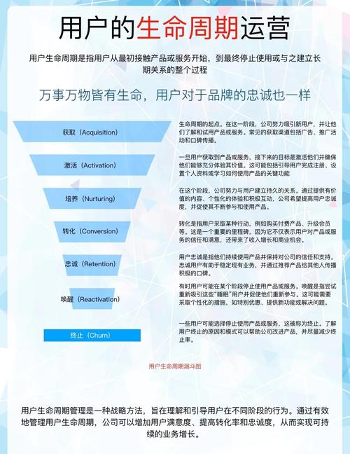 网络广告推广的全生命周期指南