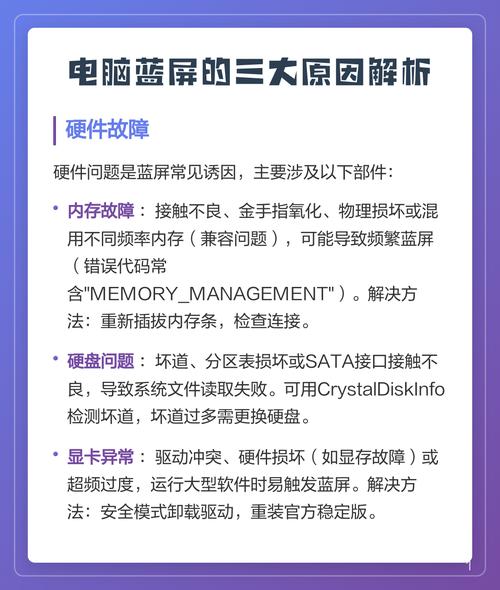 电脑蓝屏,常见原因及解决指南