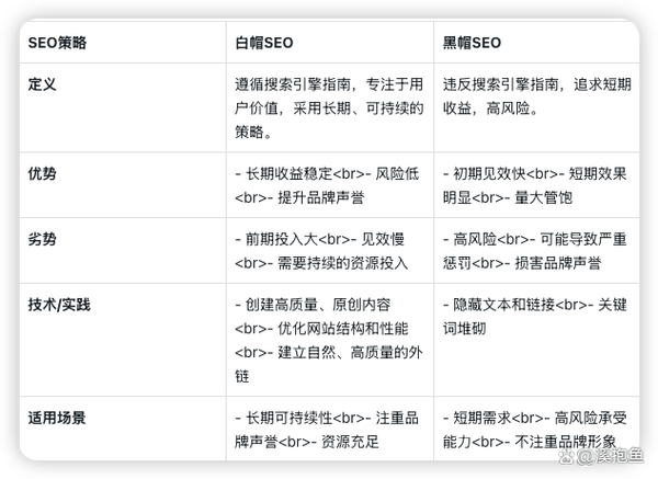 深圳医疗SEO指南，从基础到效果