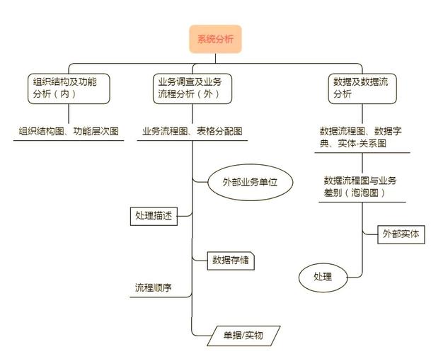 你可能不知道的，公司网络图的构建与优化指南