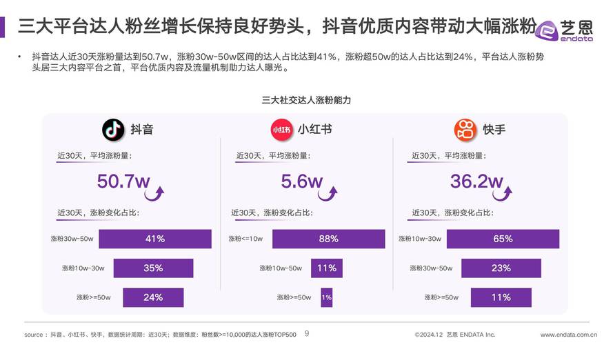 短视频平台内容推荐,如何让抖音关注点赞刷单平台琪琪业务网快手脱颖而出