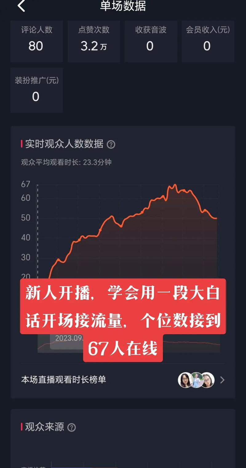 抖音直播秒榜,你的隐藏力量!如何在秒榜上赢过 millions