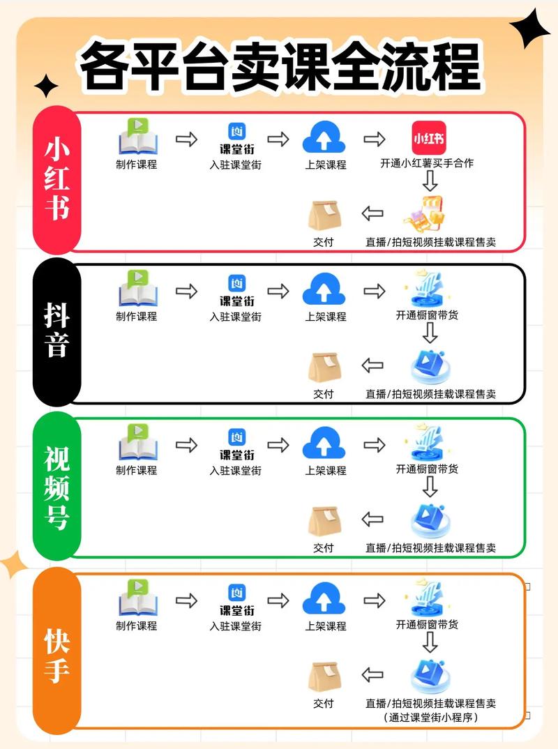 如何在抖音上实现自动下单，让内容更上层楼？