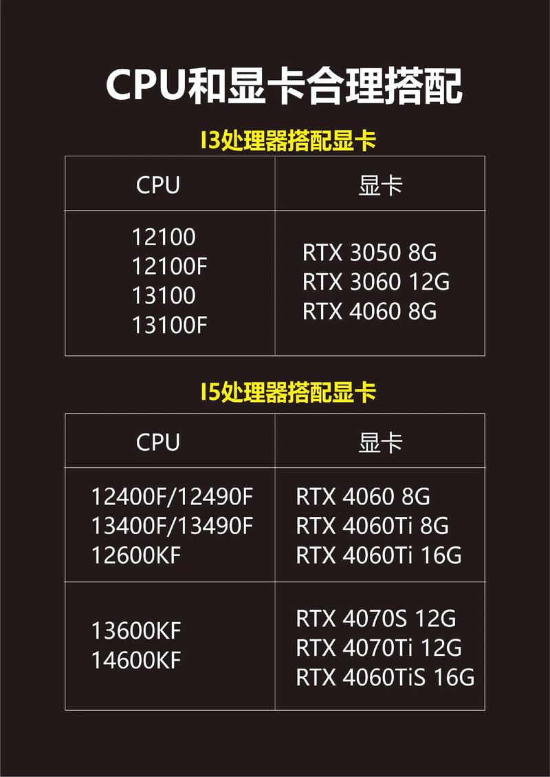 1.游戏性能与硬件匹配