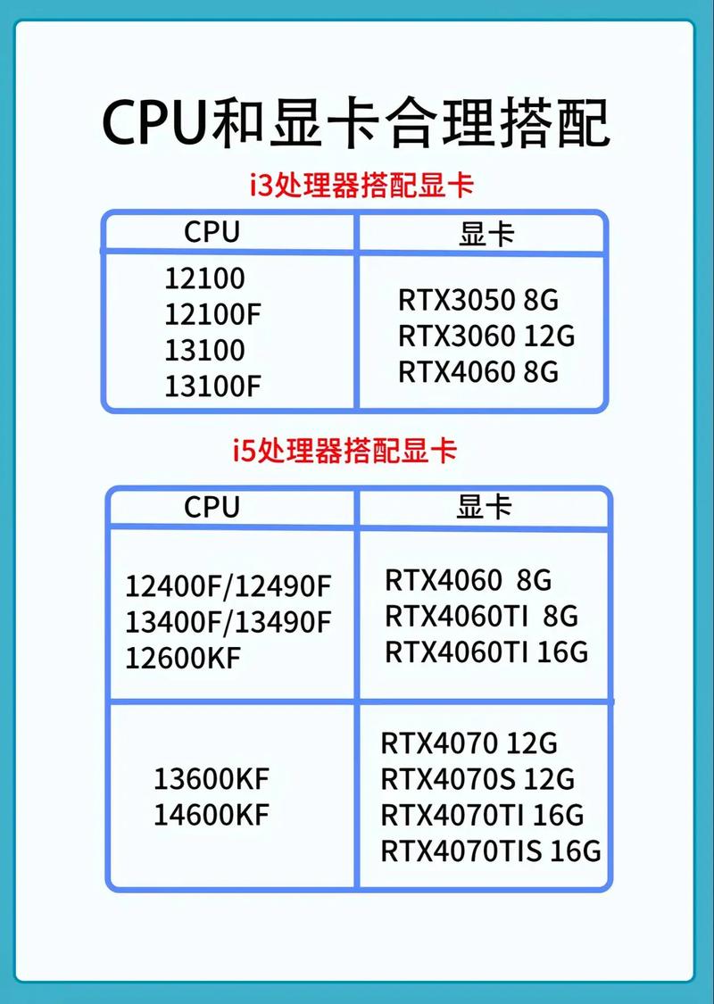 1.游戏性能与硬件匹配
