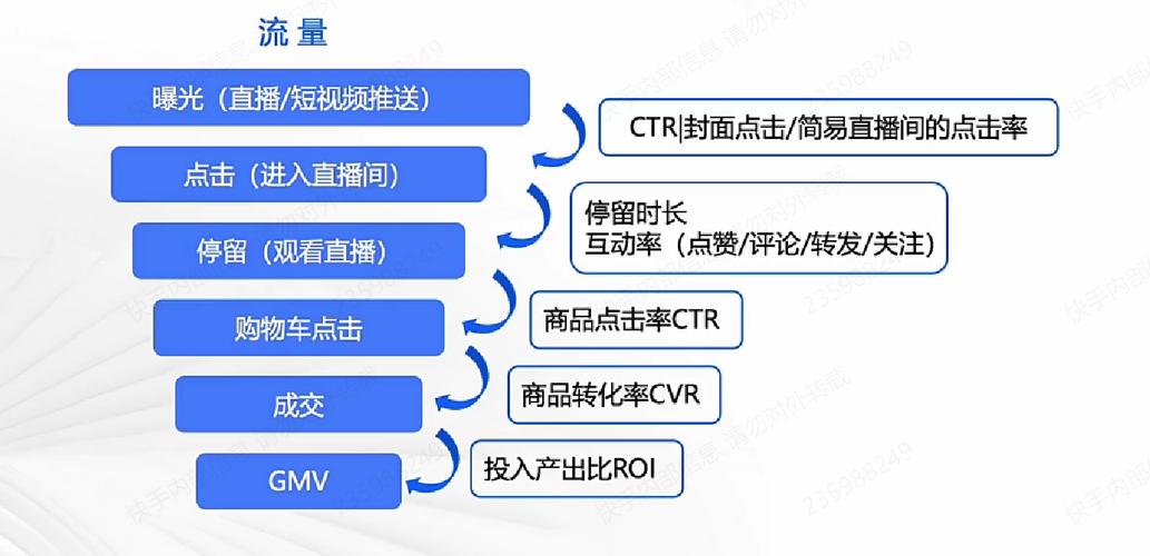 快手秒在线人数，流量增长的关键