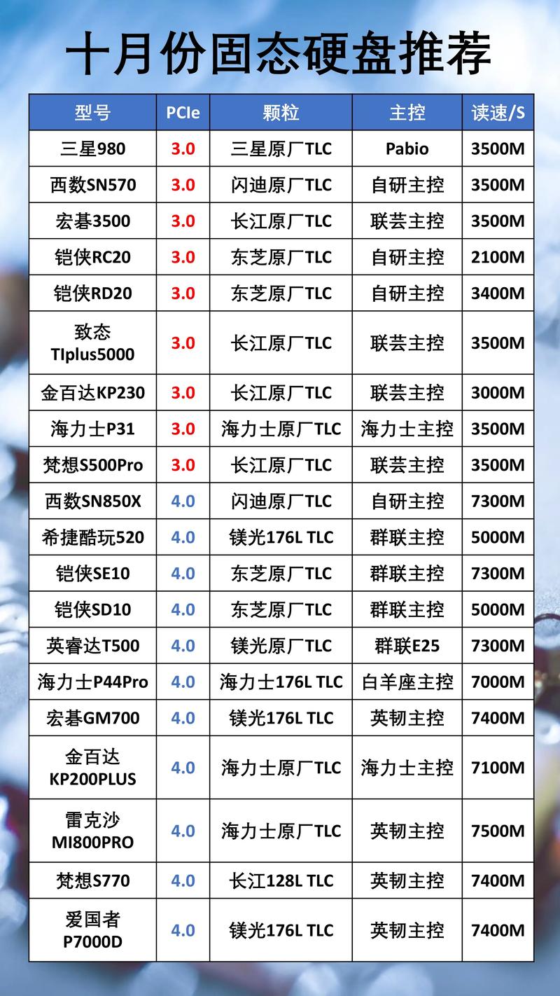 21种固态硬盘推荐，让你的电脑成为你的存储世界