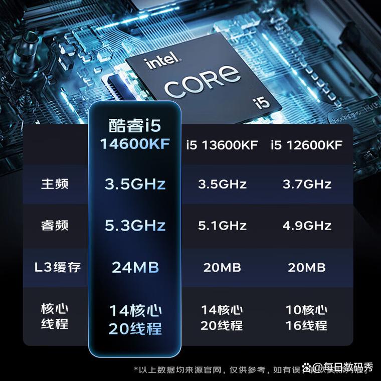 让您的台式机电脑成为你的理想选择