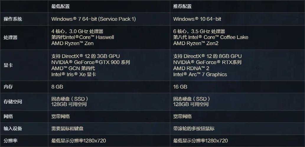 玩大型单机游戏的电脑配置指南