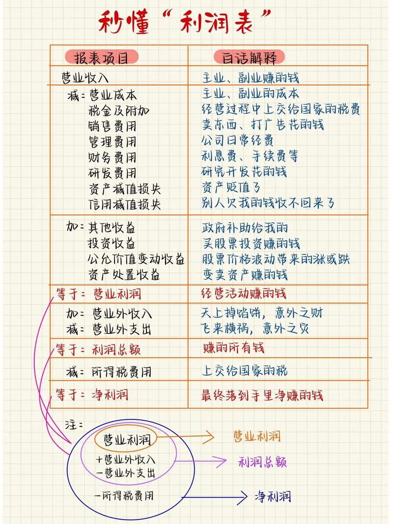 电脑利润指南,如何在电脑上最大化利润