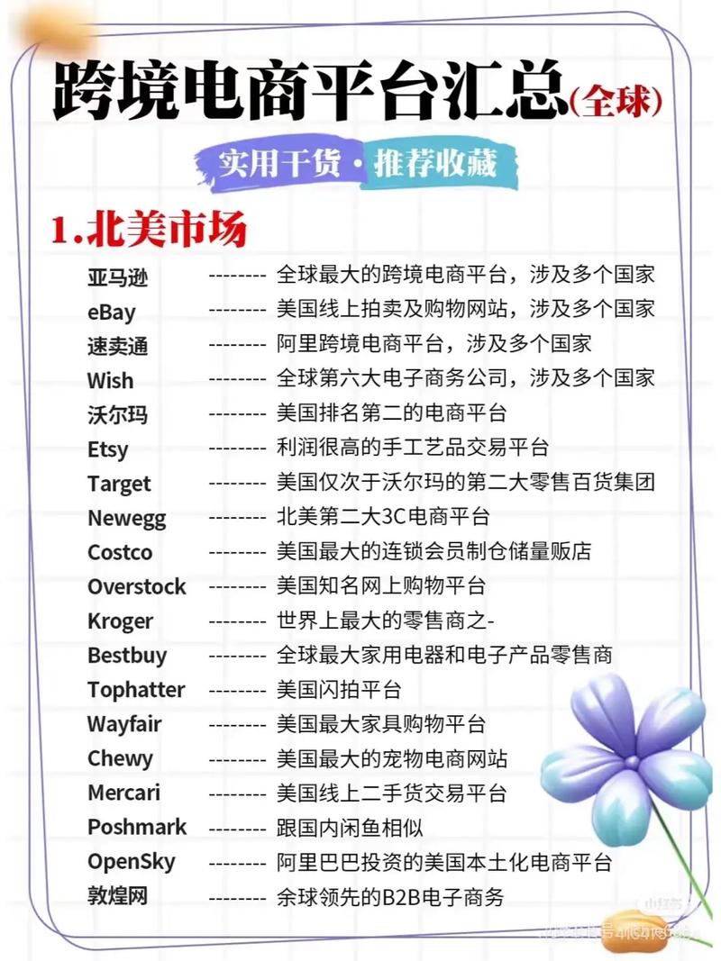 外贸营销型网站建设指南,让您的产品在国际市场上站稳脚跟