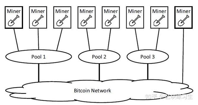 如何打造一个完美的矿池,挖矿机的必备配置指南