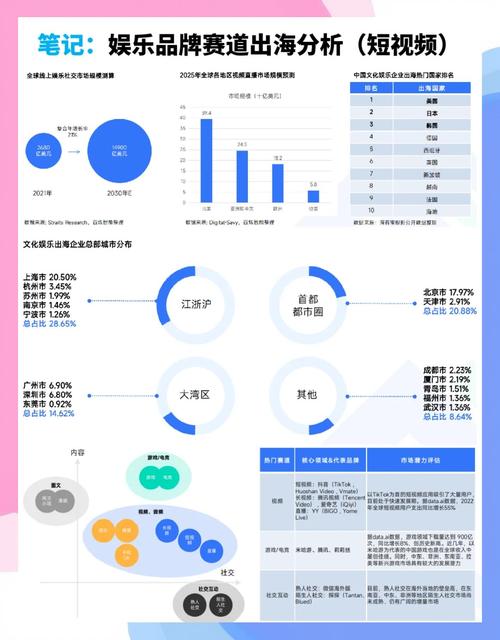短视频平台的崛起,从用户需求到内容生态
