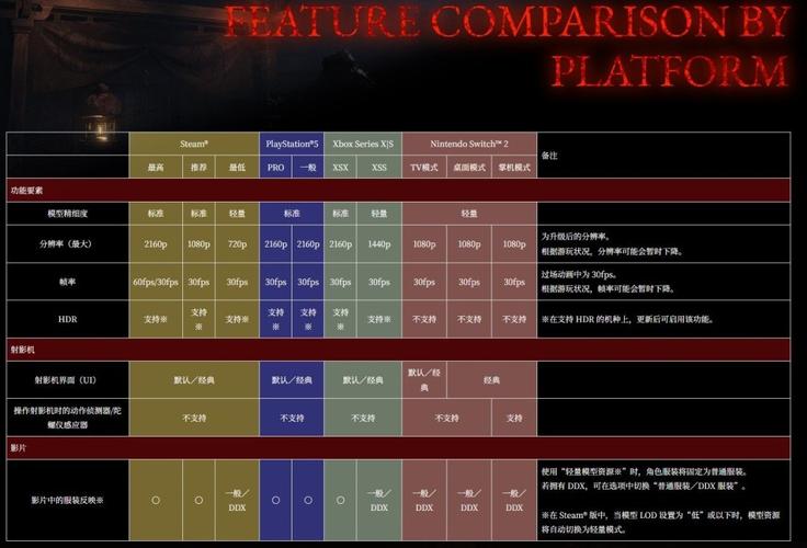 游戏硬件配置,玩大型单机游戏的必修课