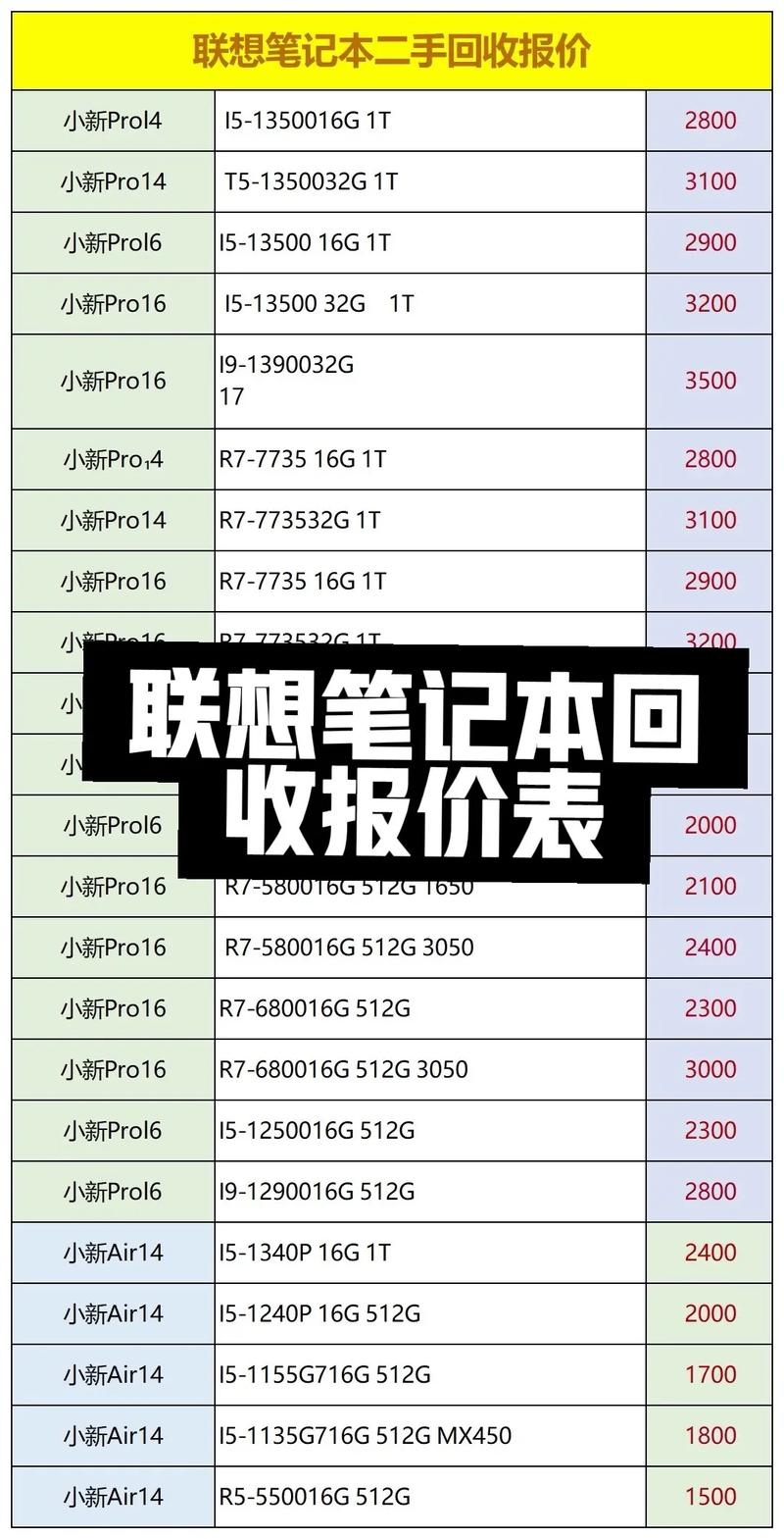 哈尔滨电脑学校与联想笔记本电脑价格对比指南