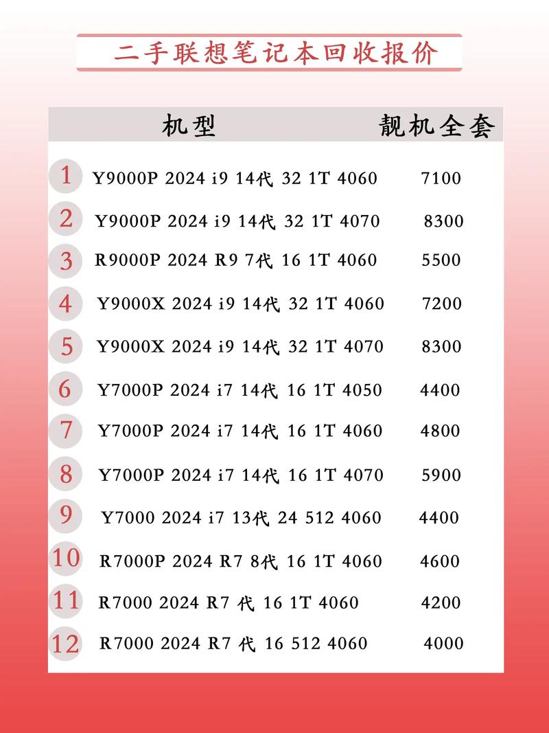 哈尔滨电脑学校与联想笔记本电脑价格对比指南