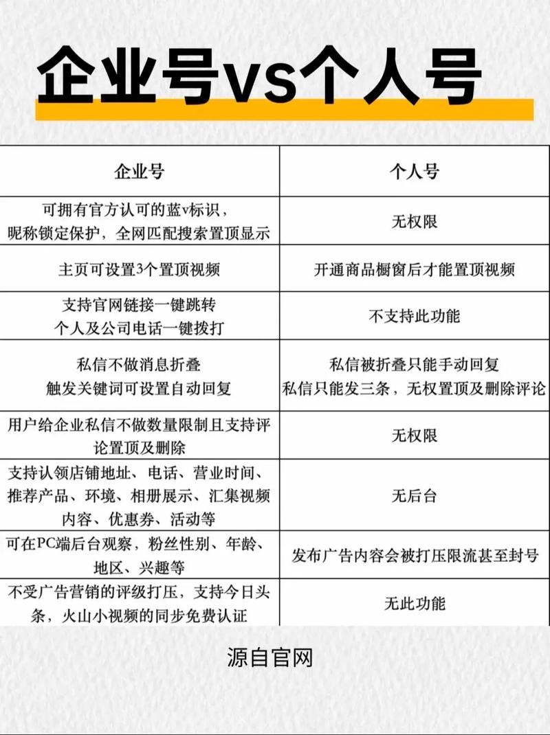 关于实名制的卡盟,实名制通常是在抖音上才有的,因为抖音是专注于短视频和直播的平台。实名制可以帮助用户更准确地控制自己的账号,避免被误刷或刷走账号 credit,同时也能提升账号的可信度和活跃度