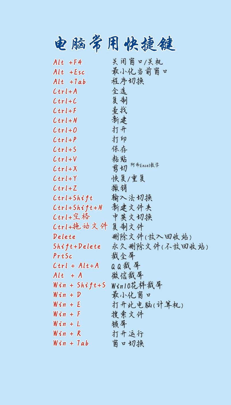 电脑入门指南,从零开始学习