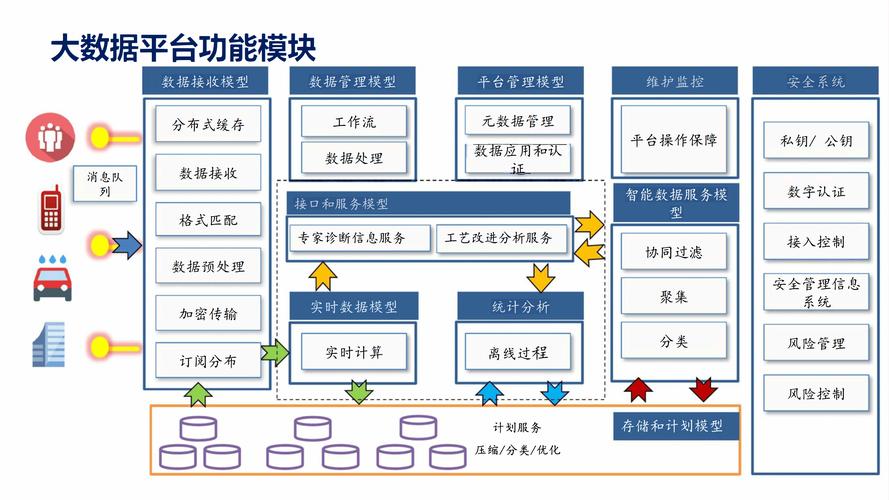 如何在深圳打造一个高效网络平台—从技术到服务的双轮驱动