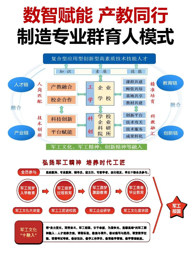 集体化网站建设方案书