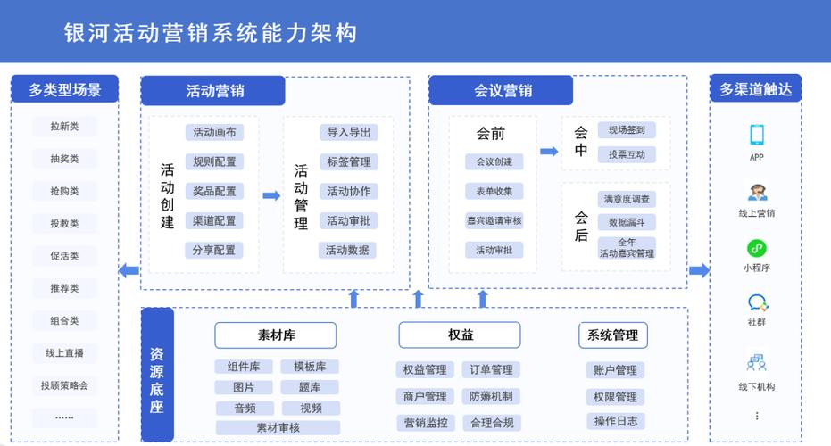 如何构建高效且成功的营销型网站?